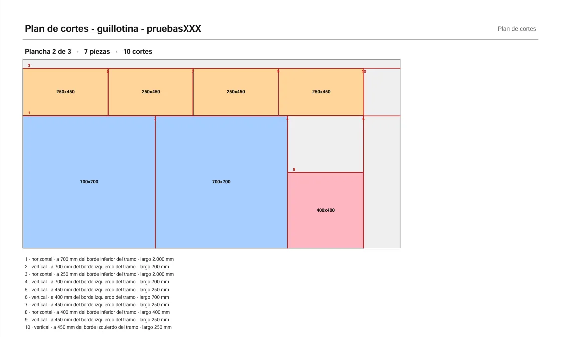 Plan de cortes de guillotina en PDF con los cortes numerados